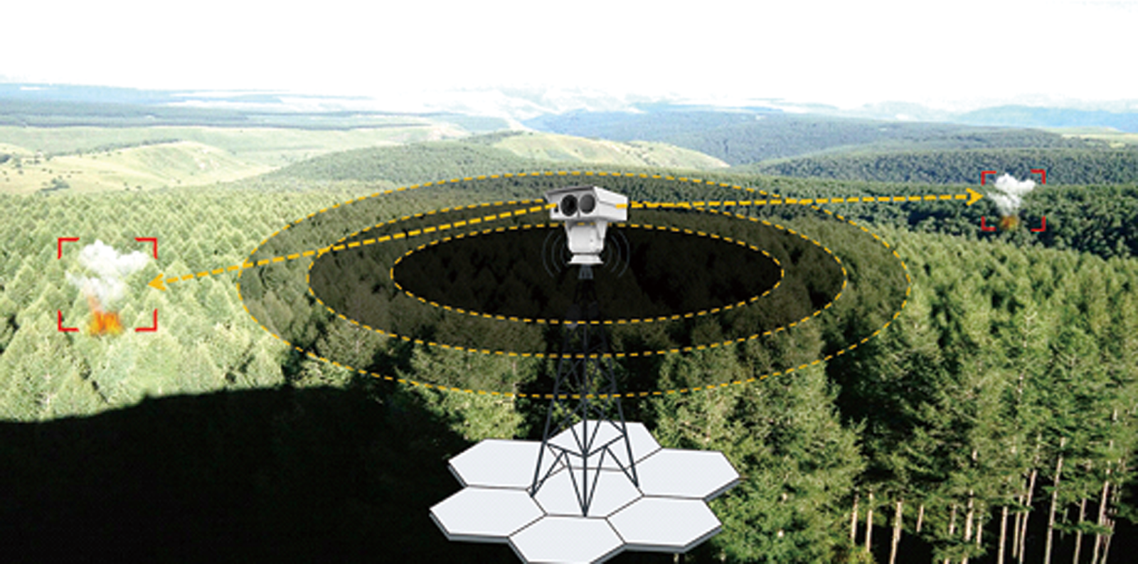 地面雙光譜瞭望監測系統 1.png 地面雙光譜瞭望監測系統 1.png