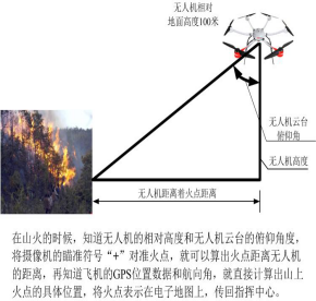 定位定投.png 定位定投.png