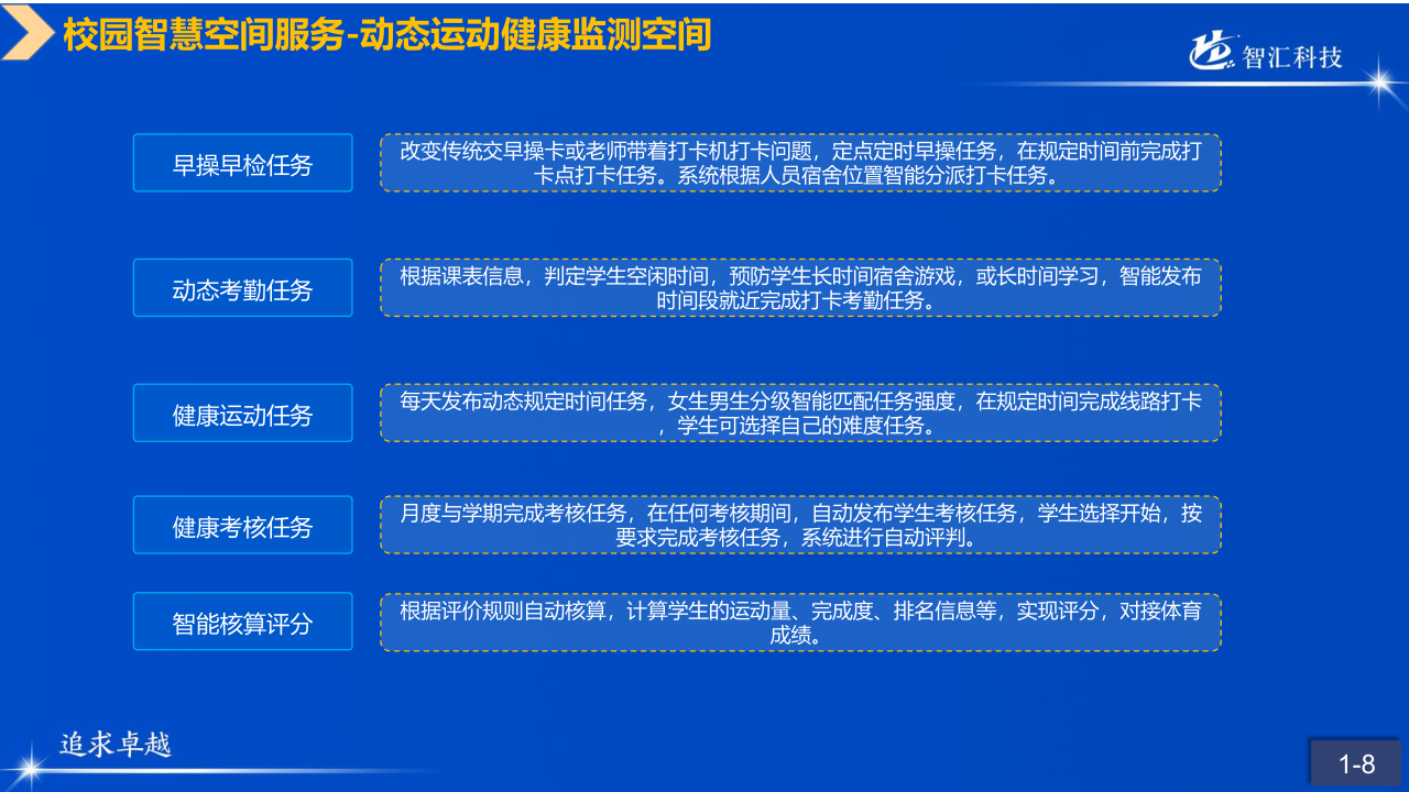 山科智匯空間數顯方向產品手冊2022_9.png