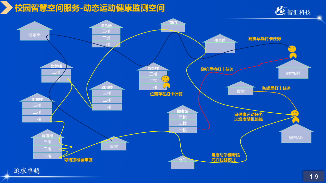 山科智匯空間數顯方向產品手冊2022_10.png